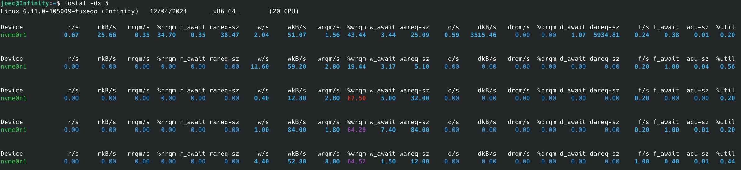 Monitoring I/O performance with iostat