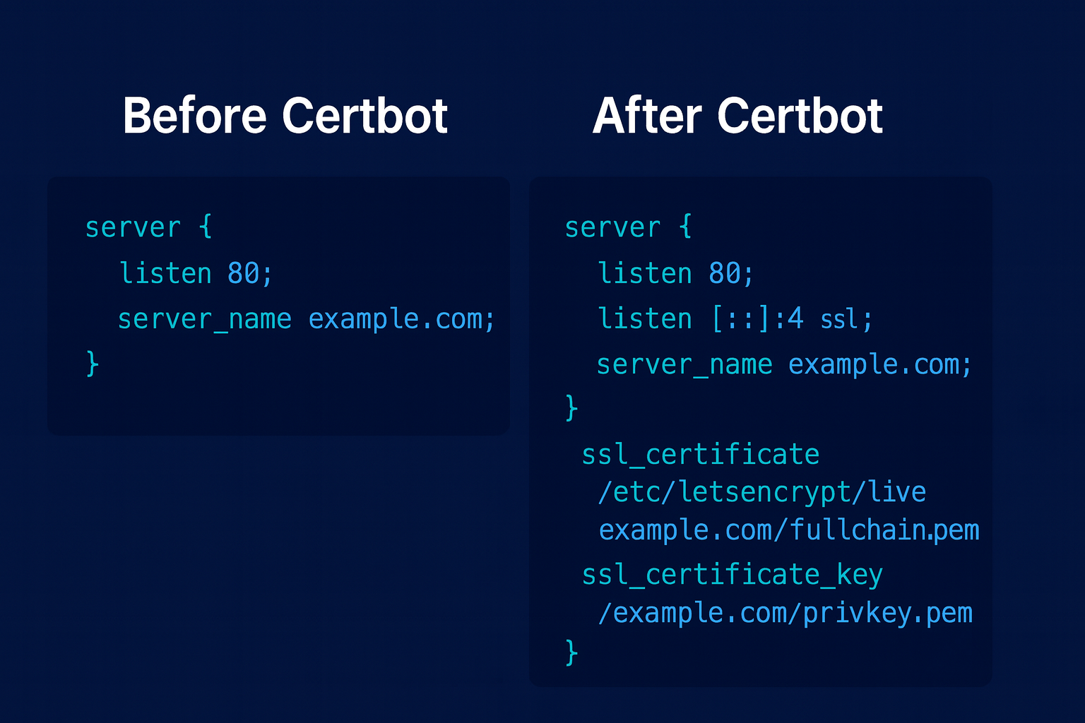 Before and after Nginx server block configuration after running Certbot